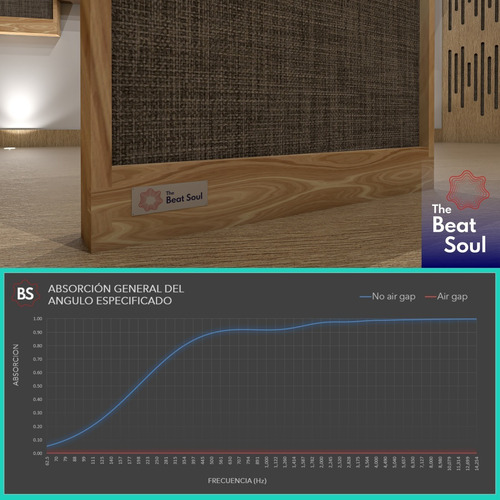 Panel Absorbente | Para Estudios Inc. Asesoramiento Acústico