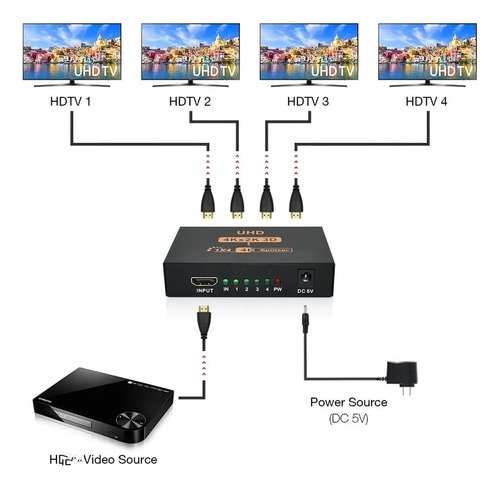 Divisor Hdmi 4k2k Multiplica 1x4 Ps4 Monitor Tvbox Proyector