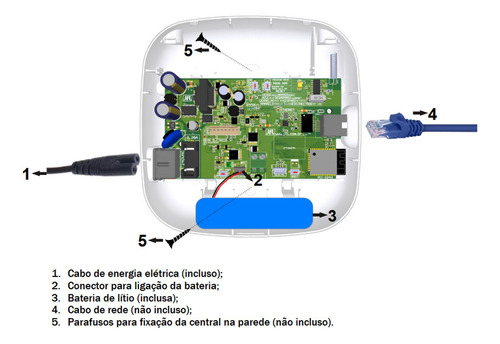 Central De Alarme Jfl Smartcloud 20 Sem Fio - Net Wi-fi App