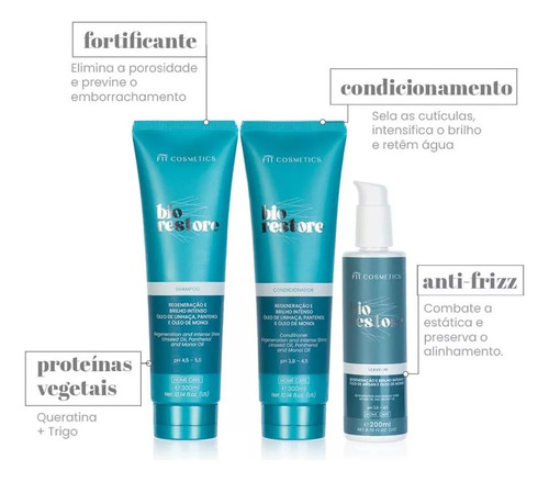 Shampoo Reconstrução Bio Restore Repair Fit Cosméticos 1l