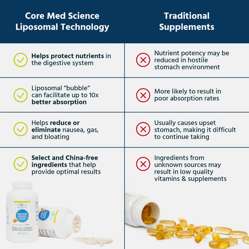 Core Med Science Vitamina C Liposomal 1000mg 180 Cápsulas