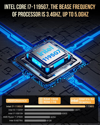 Mini Pc Gmktec Intel Ig7 (hasta 50 Ghz) 16 Gb Ddr4 1 Tb Ssd,