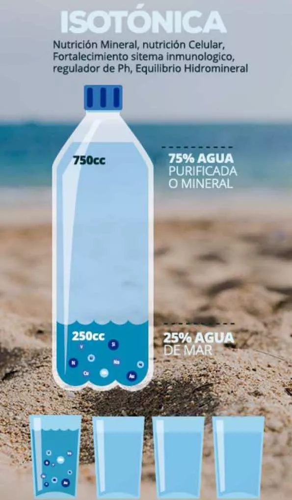 Segunda imagen para búsqueda de agua de mar hipertonica