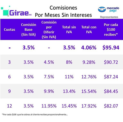 Point Blue Lector De Tarjetas Mercado Pago Bluetooth