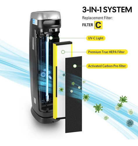 Filtro De Repuesto Flt5000 True Hepa C Con 1 Uv-c Re, Paq...
