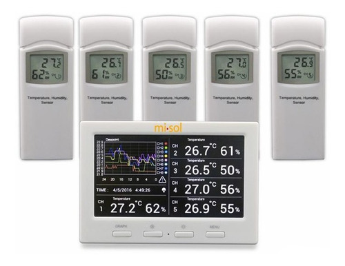 Estación Meteorológica Termohigrómetro Datalogger Proimeq