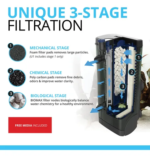Filtro Submarino Fluval, Paquete De De 1