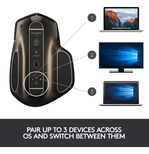 Mouse Logitech Mx Master Conecta A 3 Meteorite Black 1u