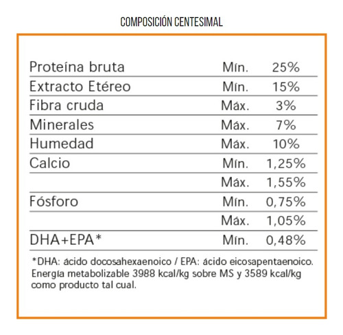 Alimento Para Perros Nutrique Toy Y Mini Young Adult X 3 Kg