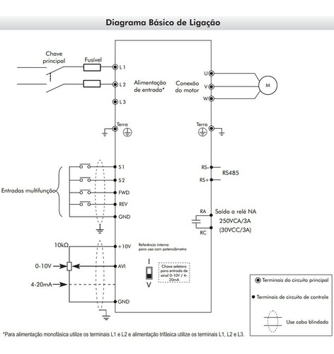 Inversor De Frequência If10 1hp 220v - Monofásico
