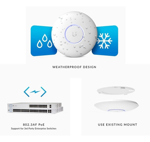 Access point exterior Ubiquiti UniFi AC Pro AP UAP-AC-PRO blanco 110V/220V