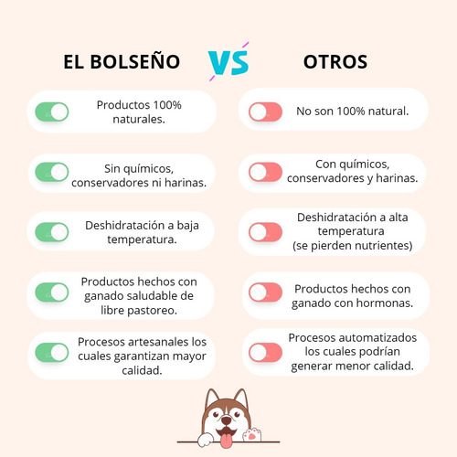 Premios Hígado Y Corazón De Pollo 100% Natural 1 Kg