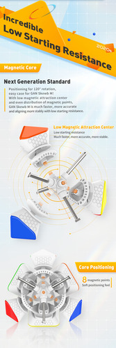 Novo Produto Gan Skewb M Enhanced Core Positioning Profissão