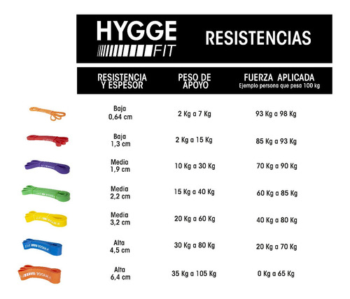 Imagen 6 de 10 de Kit X3 Bandas Crossfit Calistenia Dominadas Asistencia Pack