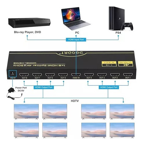 Splitter Hdmi / 8 Salidas / Resolución 4k / Mayor Y Detal