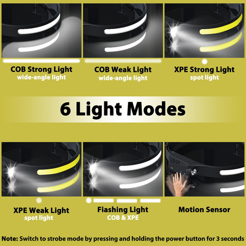 Linterna Frontal Led Recargable 230 Lúmenes Marca X Modelo Y Color De La Luz Color De La Linterna