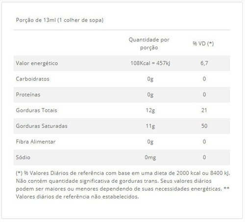 Balde Óleo De Coco Extra-virgem 3,2l Copra - Frete Expresso