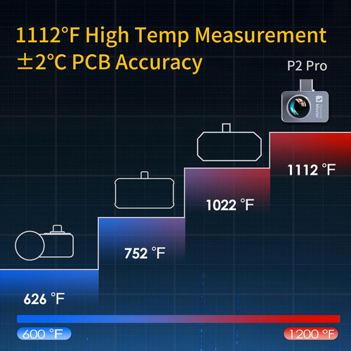 Cámara Térmica Thermal Master P2 Pro Para Android Con Macro