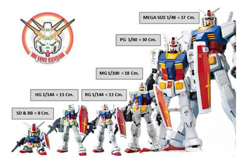 Gundam Rg #20 Wing Gundam Ew 1/144 Model Kit