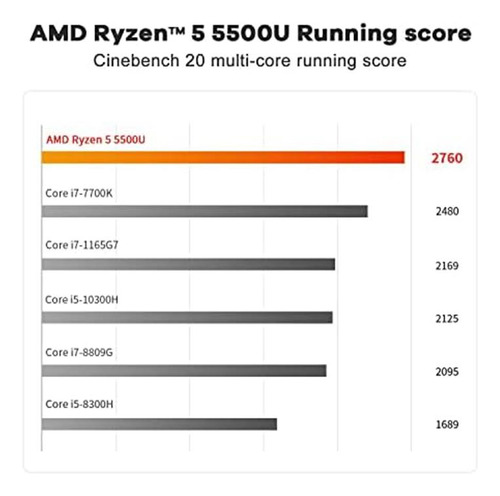 Mini Pc Beelink Ser5 Amd Ryzen 5 16gb Ddr4 Ram 500gb Ssd
