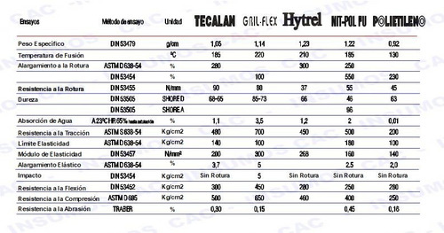 Manguera Neumática Pa12 Tubo Tecalan 9/16 (14.25x11.83) Nyt