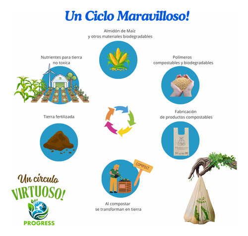 Bolsa Camiseta | Biodegradable & Compost |36x40 | 3000 Und