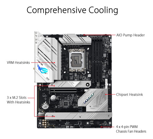 Placa Madre Asus Rog Strix B760-a Gaming Wifi D4, Ddr4, Atx