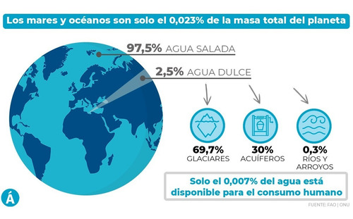 Imagen 7 de 9 de Lluvia Solida, Eco-hidrogel Superabsorbente Para Agricultura