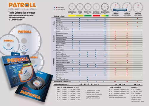 Disco Diamantado Aliafor Patroll Turbo Fino Trf 4.5 115 Mm