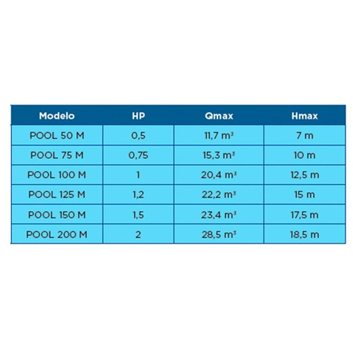Imagen 4 de 7 de Bomba Autocebante Pileta Motorarg Pearl 1 Hp Pool 100 M