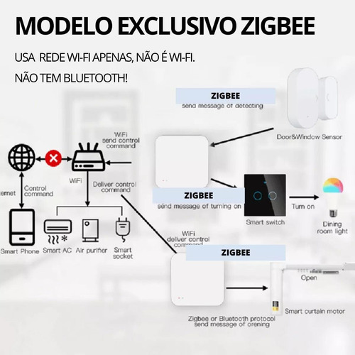 Hub Tuya Zigbee Smart Gateway Alexa Google Casa Inteligente