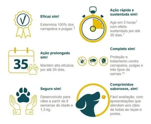 1 Simparic Antipulgas 10,1 Kg À 20 Kg (cx C/ 3 Comp.)