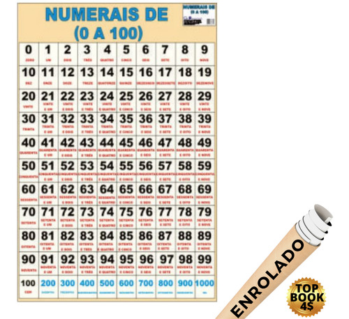 Poster Pedagógico Numerais 0 A 100 Papel Mapa Educativo Ensino Infantil Banner