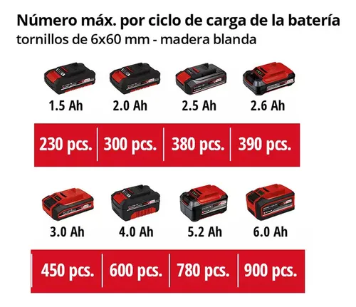 Taladro Percutor 18w 40nm 2x2.0ah Einhell