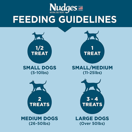 Nudges Natural Dog Treats Grillers Made With Real Chicken