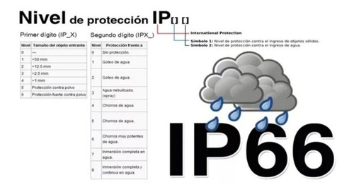 Reflector Led 150w. 6000k Ip65 Doble Led Super Oferta