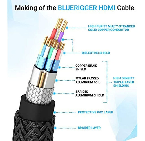 Bluerigger Cable Hdmi 2.0 Resistente De Alta Velocidad - 3 P