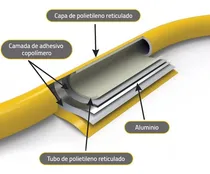 Comprar Tubo De Gas Domestico Pex Al Pex Y Conexiones Tuberia Gas