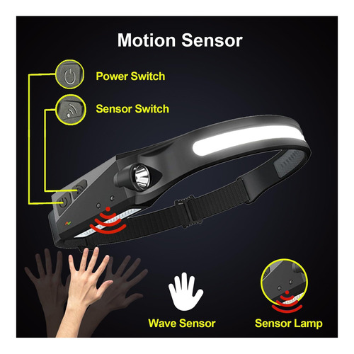 Lámparas De Faro Recargables Con Sensor De Movimiento 1pc, °
