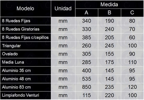 Imagen 2 de 3 de Limpiafondo Vulcano Triangular P/ Piletas Cod. 110000