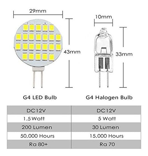 G Bombilla Led Super Brillante Blanco Frio Rv Camper Luz