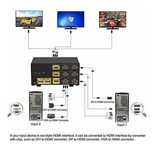 Conmutador Kvm Triple Hdmi Ckl-923hua