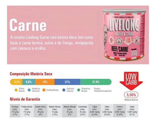 Ração Úmida Para Cães Sabor Carne 300g - Livelong