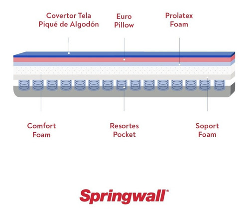Colchón Springwall 314 King 180x200