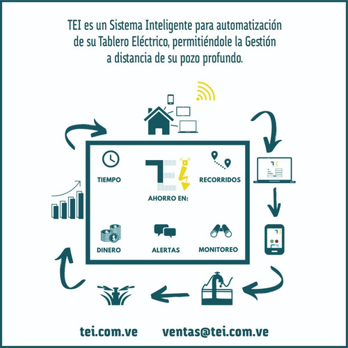 Imagen 8 de 8 de Tablero Eléctrico Inteligente Tei Para Bomba Sumergible
