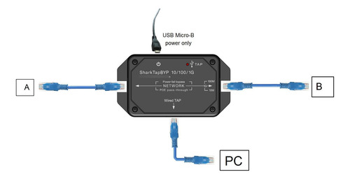 Sniffer Ethernet Sharktap Para Monitoreo De Red