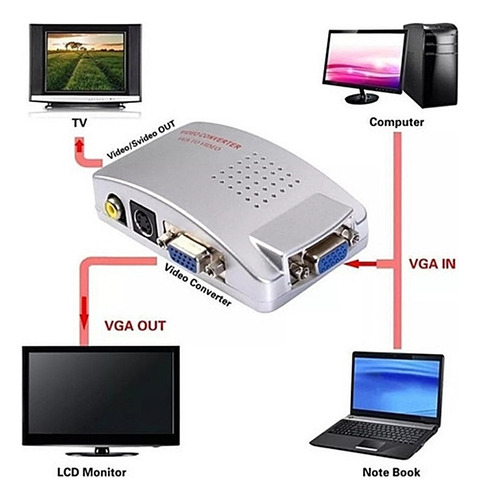 Consola Conversor Vga A Rca O S-video Con Cable Con Audio