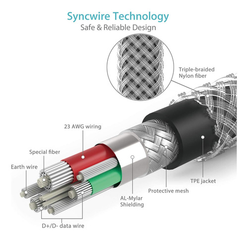 Syncwire Cable Usb Micro Cargador Android 2u. (6.6 Ft)
