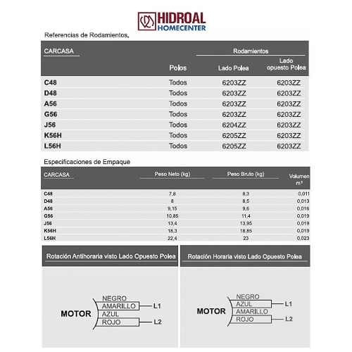 Imagen 4 de 9 de Motor Nema Czerweny 1 Hp 1500 Rpm Monofasico 56mc4rc