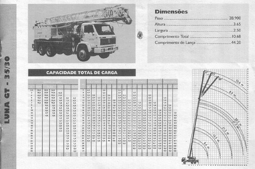 Guindaste Luna Gt 30/35 No Volkswagen Vw 24220